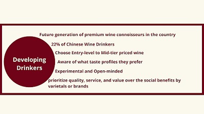 Types of Wine Consumers Types of Wine Consumers