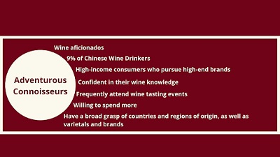 Types of Wine Consumers Types of Wine Consumers