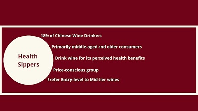 Types of Wine Consumers Types of Wine Consumers