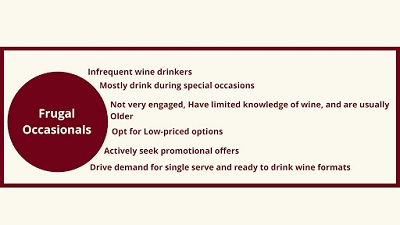 Types of Wine Consumers Types of Wine Consumers